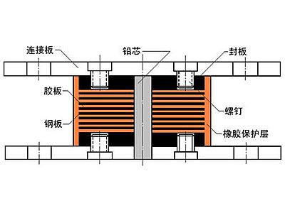 芷江县抗震支座施工-普通板式橡胶支座厂家